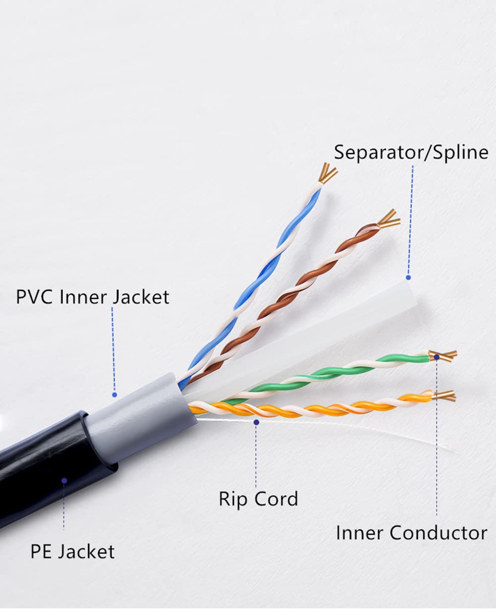 CAT 6 Outdoor Cable